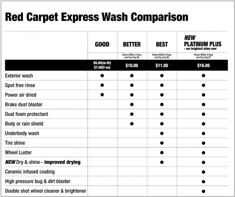 Red Carpet Car Wash Prices 2024